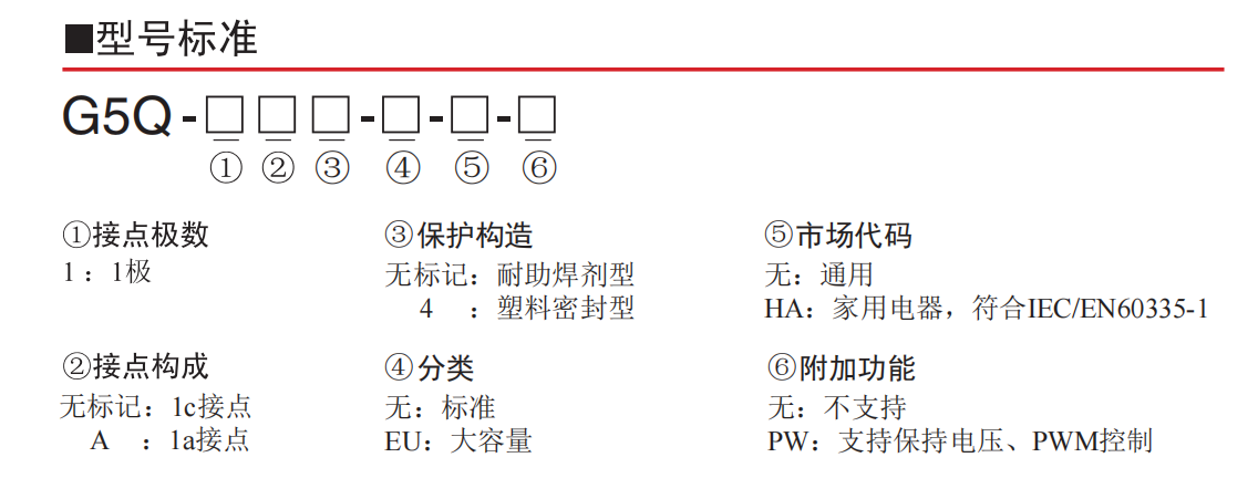 歐姆龍產(chǎn)品在硬度計(jì)行業(yè)應(yīng)用