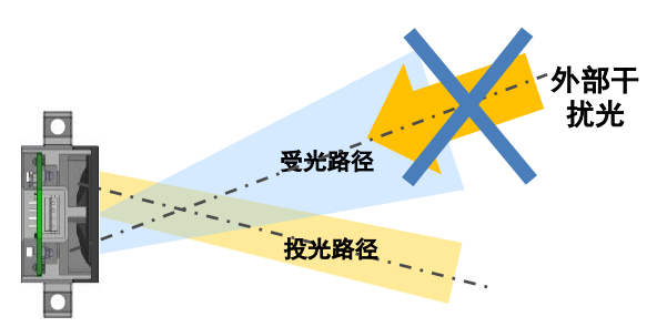 B5W-LB系列傳感器是如何安裝的？