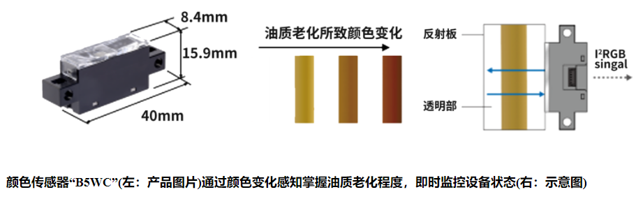 歐姆龍光電傳感器有哪些類型？