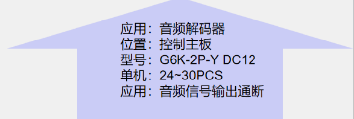 歐姆龍繼電器在音頻解碼器的應用