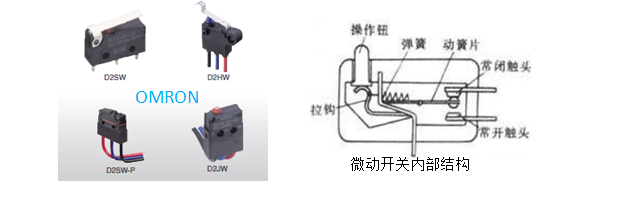 超小型微動開關(guān)，歐姆龍告訴你哪些誤操作會損壞微動開關(guān)