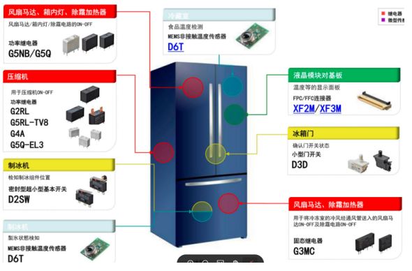 鼎悅電子介紹歐姆龍繼電器和小型微動開關(guān)在冰箱中的應(yīng)用