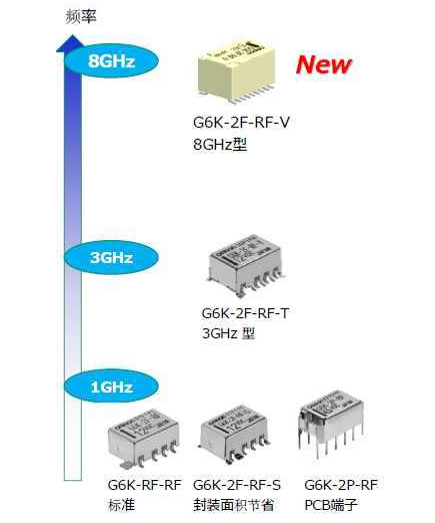 omron高頻繼電器型號G6K-2F-RF-V的工作原理與優(yōu)點