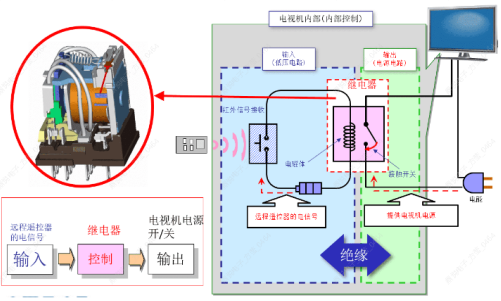 如何選擇合適的歐姆龍繼電器？