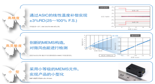 歐姆龍MEMS流量傳感器D6F系列性能及應(yīng)用場合介紹