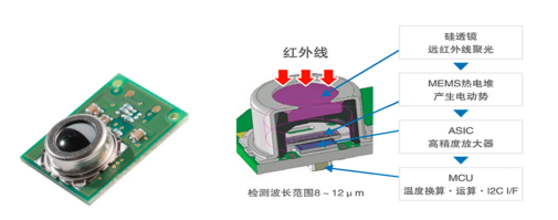 非接觸式溫度傳感器的應(yīng)用介紹